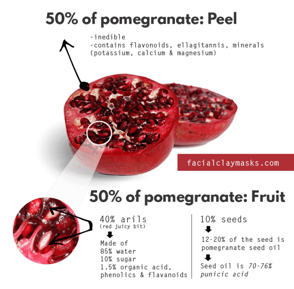 Antioxidant Rich Pomegranate Face Mask with Kaolin Clay