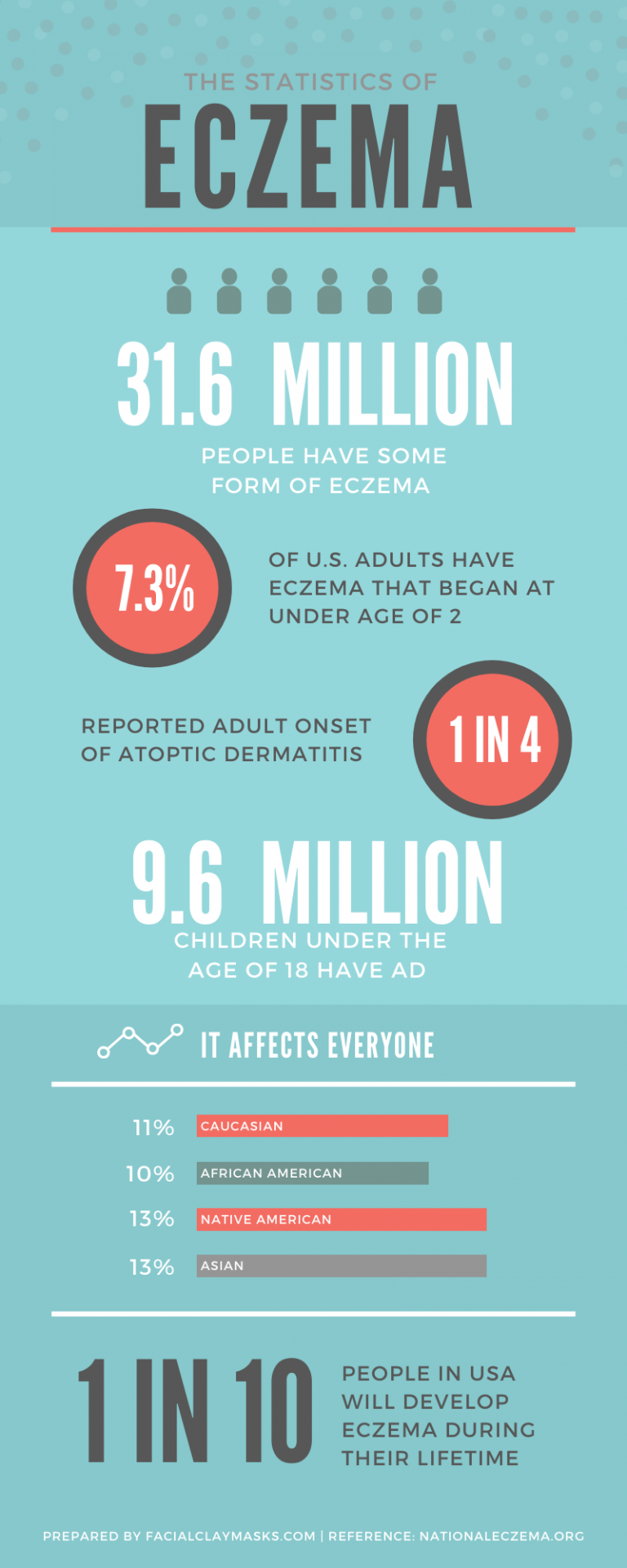 Help, I'm itchy! Are Clay Masks good for Eczema?