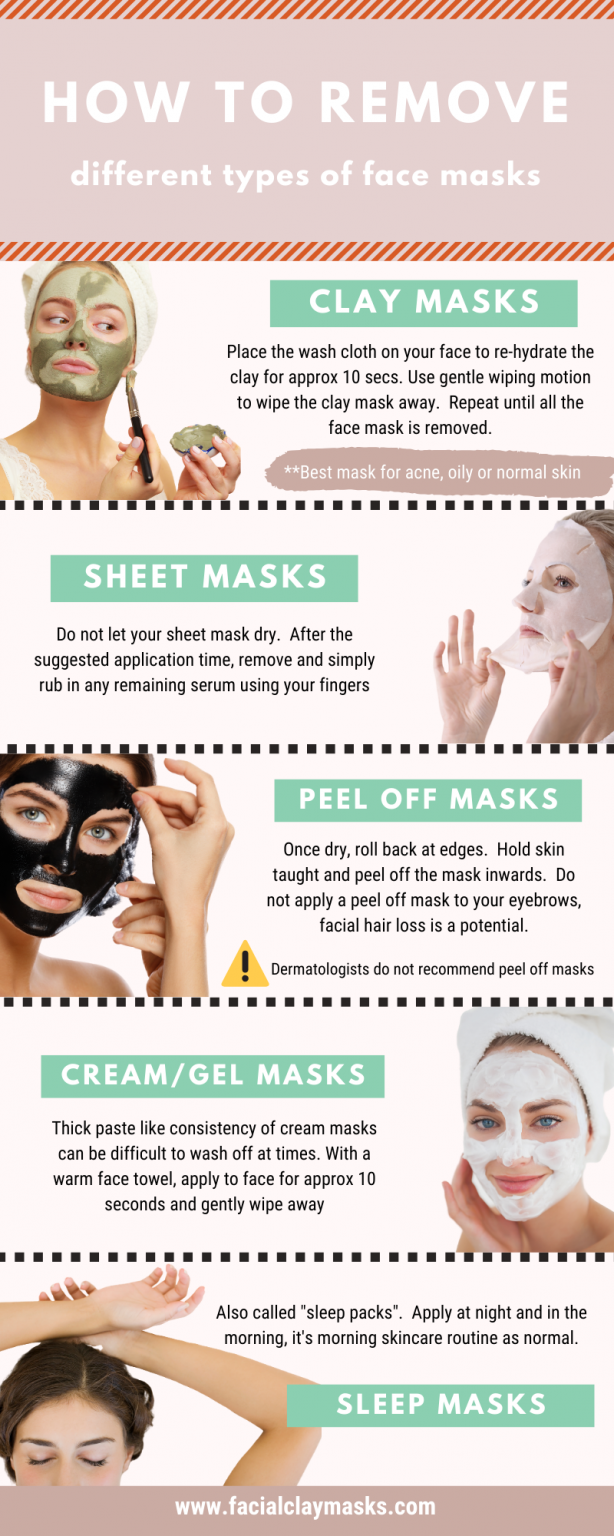 Remove Mask Notice How to Remove 6 types of Face Masks